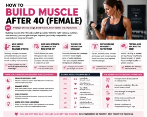 The primary reason muscle building requires a slightly different approach after 40 comes down to hormones.