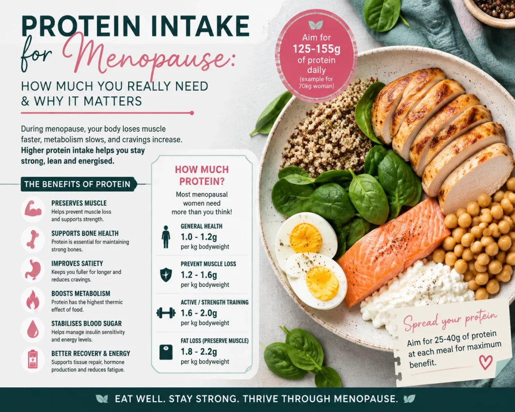 protein rich foods for menopausal women